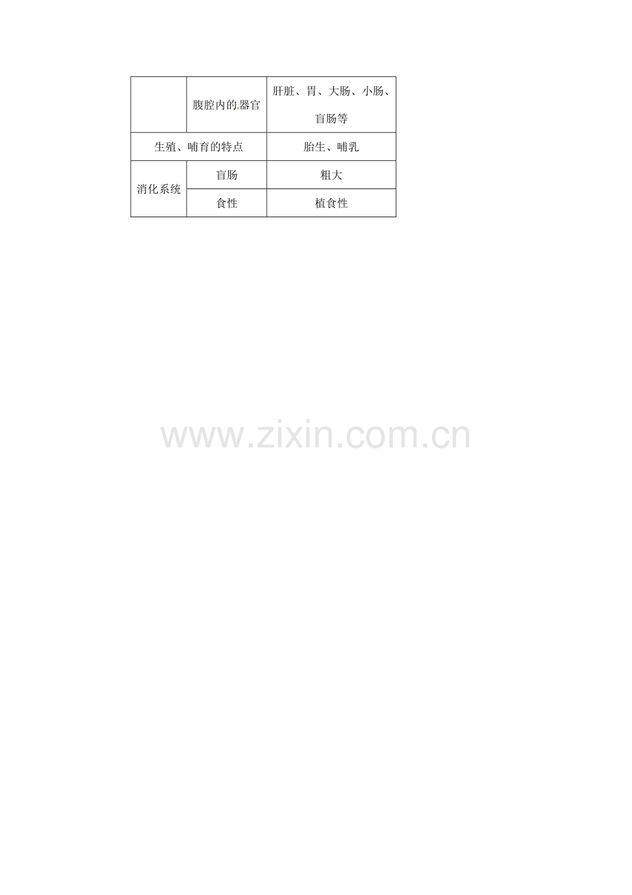 七年级生物下册 第9章《地面上的生物》复习教案 苏科版.doc_第3页