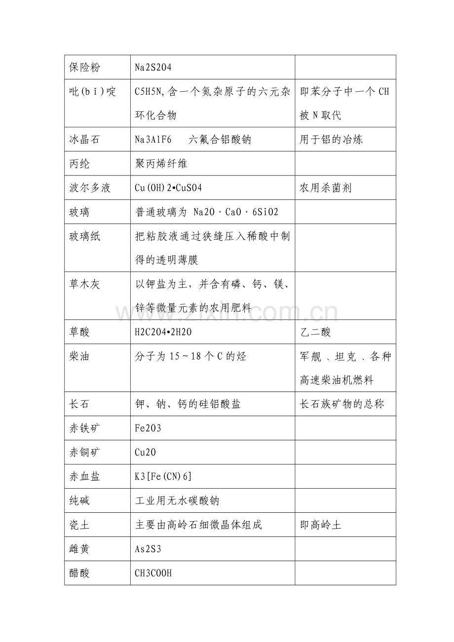 化学物质俗称.doc_第2页