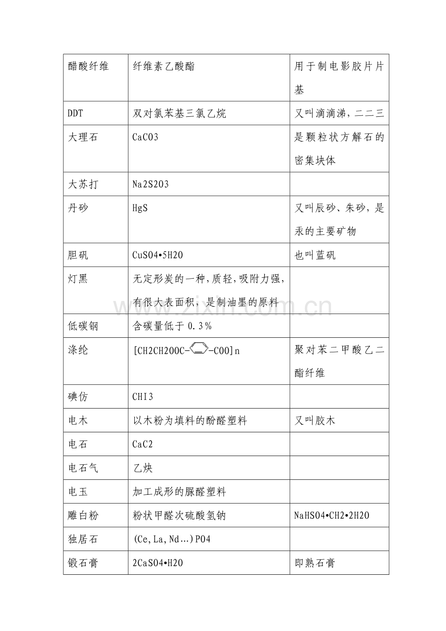 化学物质俗称.doc_第3页