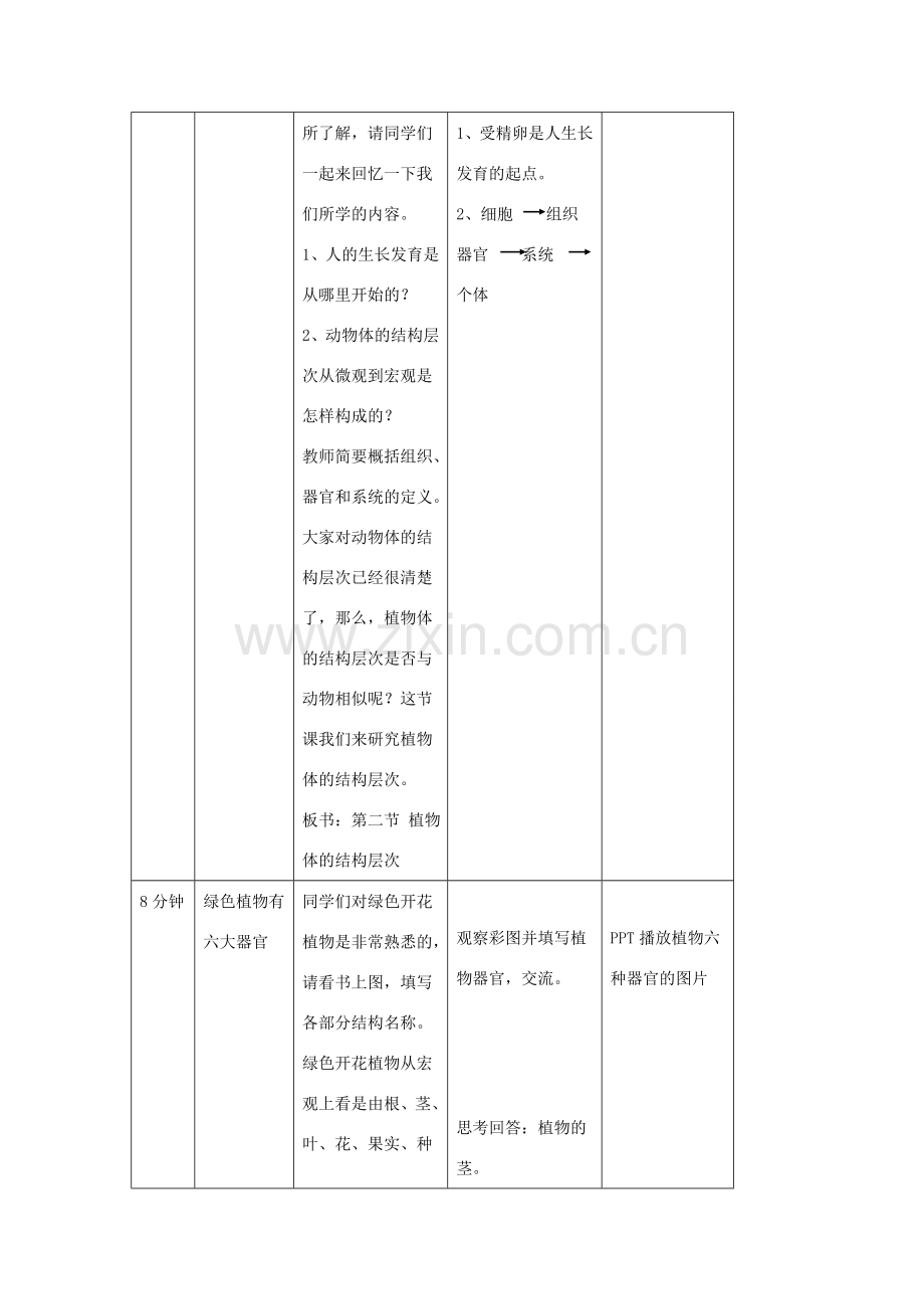 七年级生物上册 2.2.3《植物体的结构层次》教案1 （新版）新人教版-（新版）新人教版初中七年级上册生物教案.doc_第2页