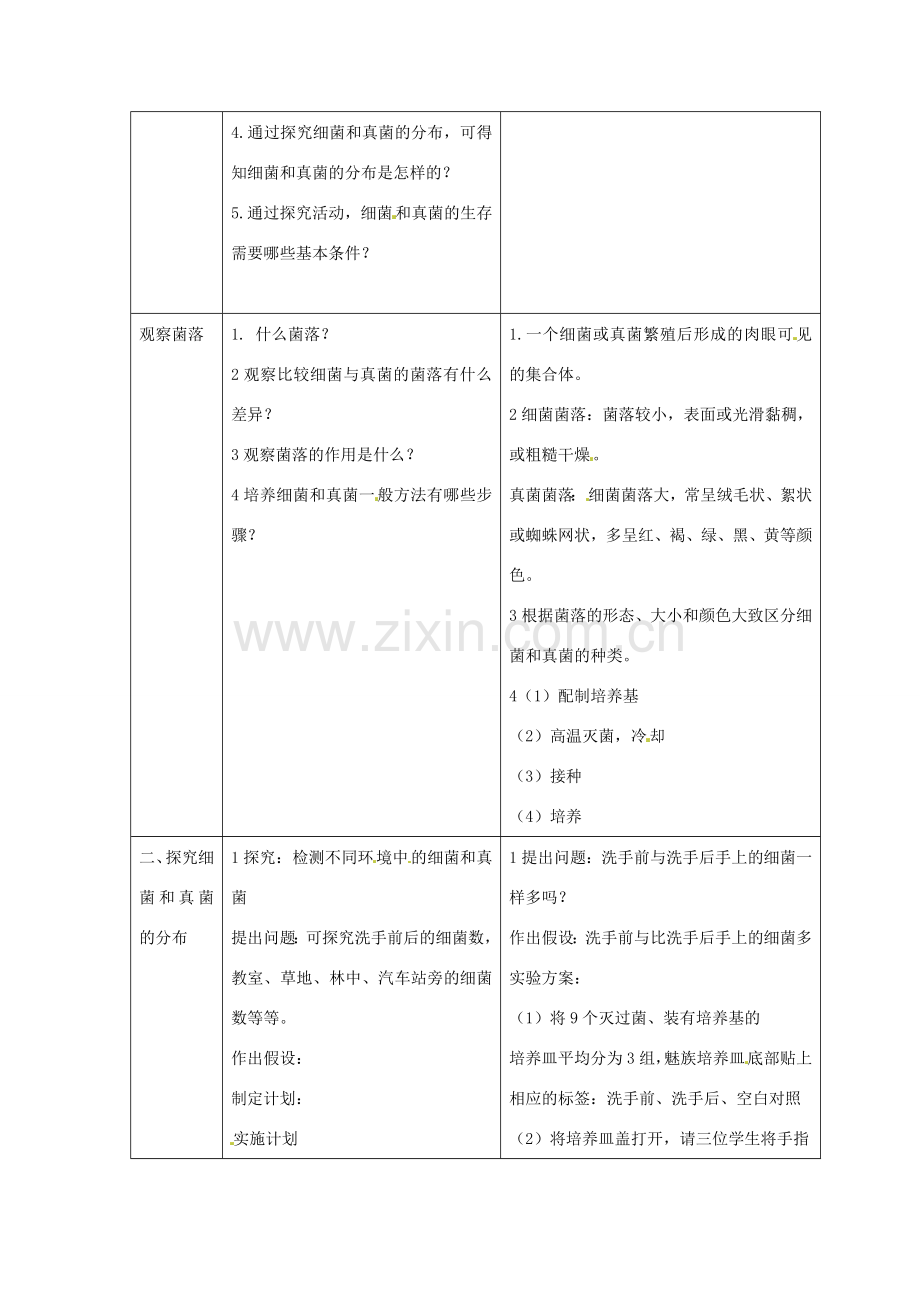 湖南省长沙市长郡芙蓉中学八年级生物上册《5.4.1 细菌和真菌的分布》教案 （新版）新人教版.doc_第2页