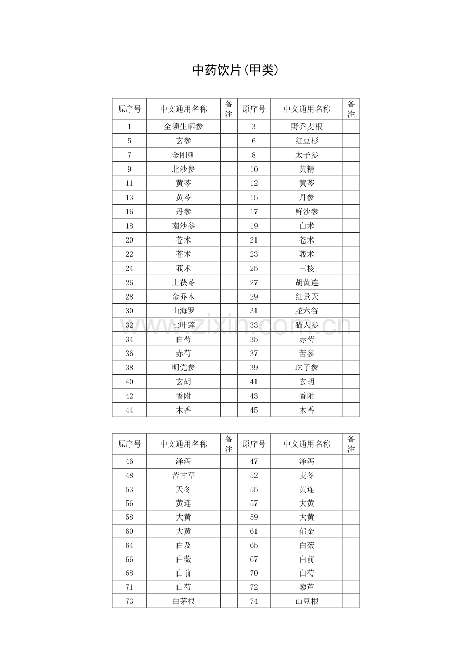 中药饮片(甲类.doc_第1页