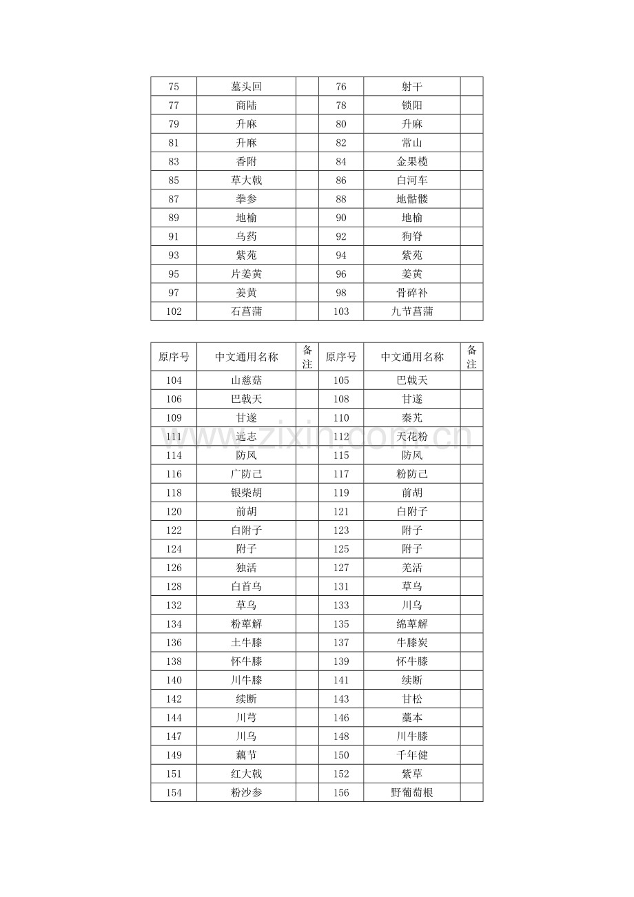 中药饮片(甲类.doc_第2页