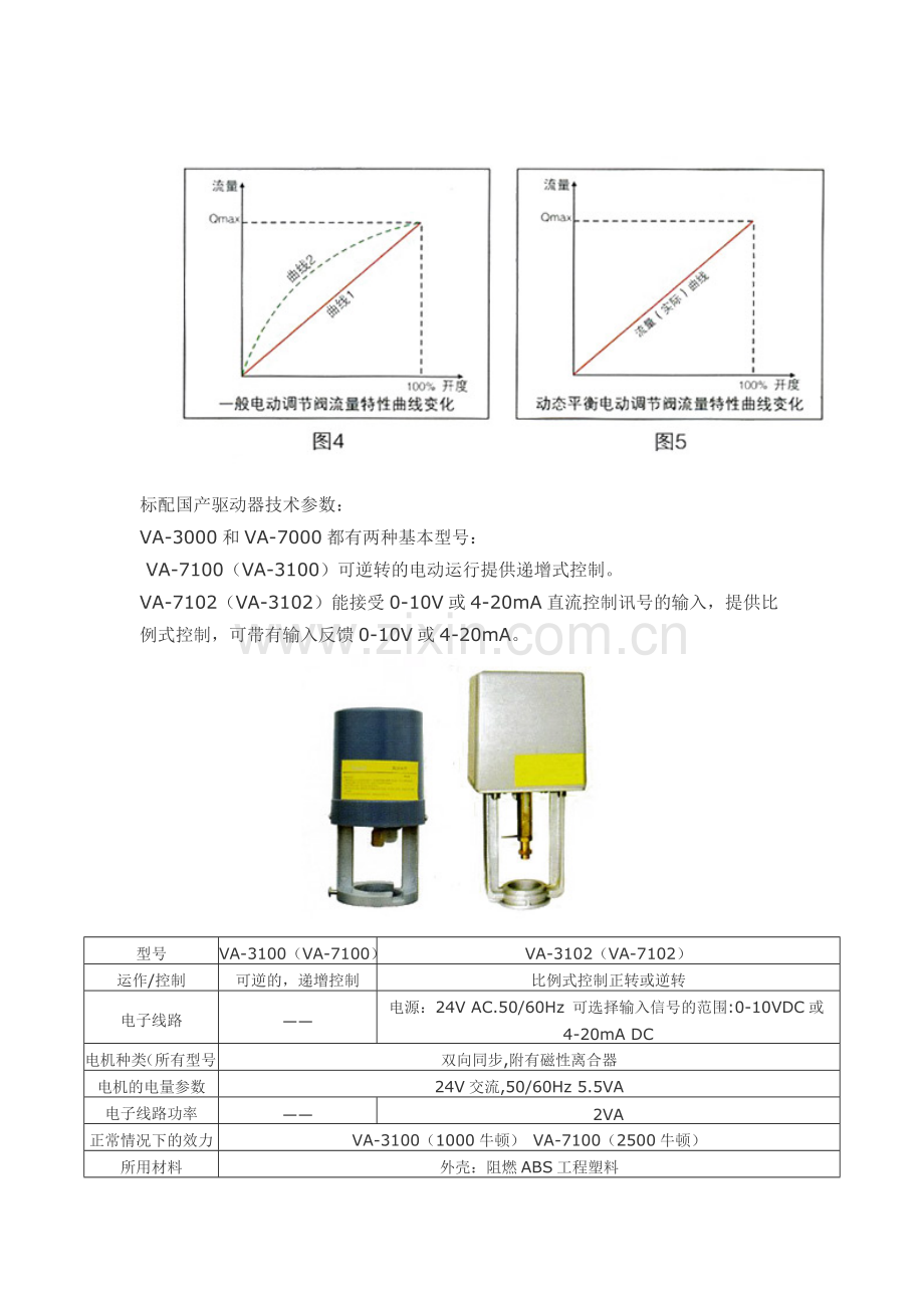 DZLM动态平衡电动调节阀工作原理.doc_第2页