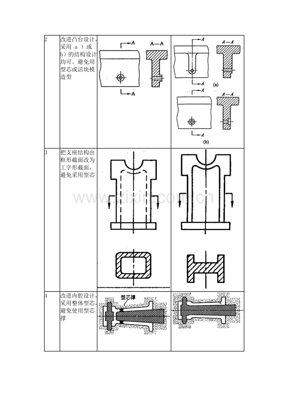 零件的结构工艺性及热处理工艺.doc_第2页