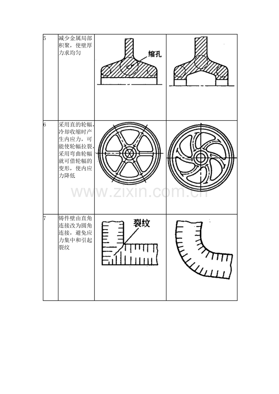 零件的结构工艺性及热处理工艺.doc_第3页