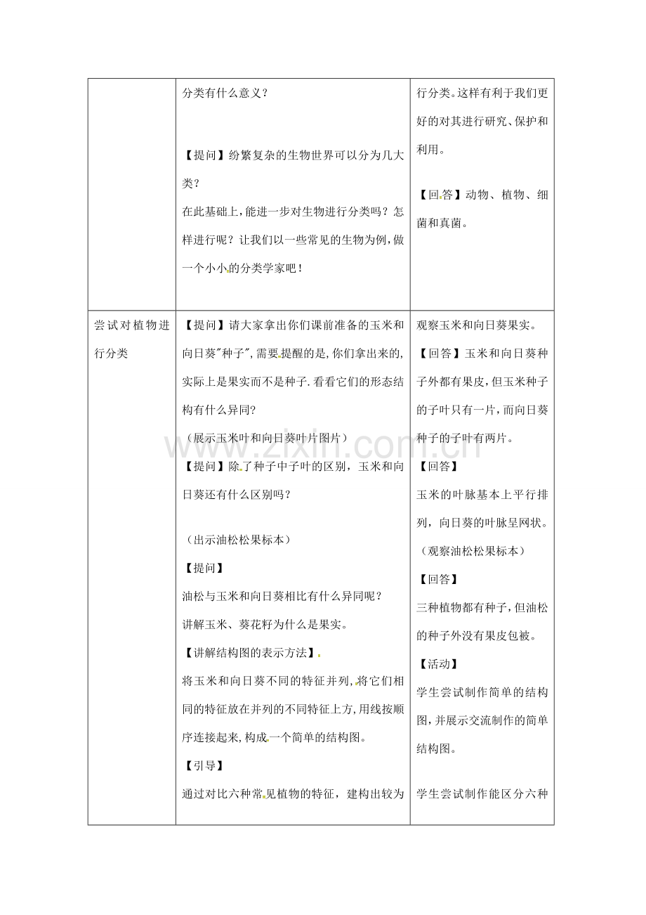 八年级生物上册 第六单元 第一章 第一节《尝试对生物进行分类》教案 （新版）新人教版-（新版）新人教版初中八年级上册生物教案.doc_第2页