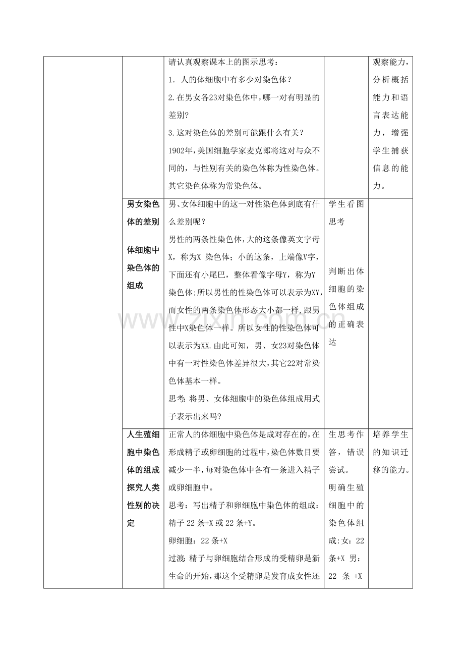 广东省东莞市八年级生物下册 7.2.4 人的性别遗传教学设计及反思 （新版）新人教版-（新版）新人教版初中八年级下册生物教案.doc_第2页