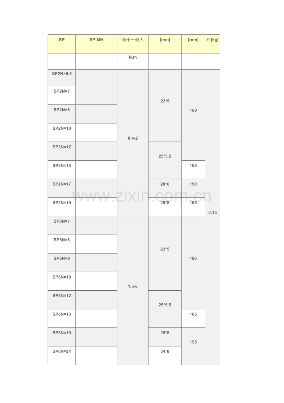 日本东日扭力扳手(Tohnichi).doc_第2页