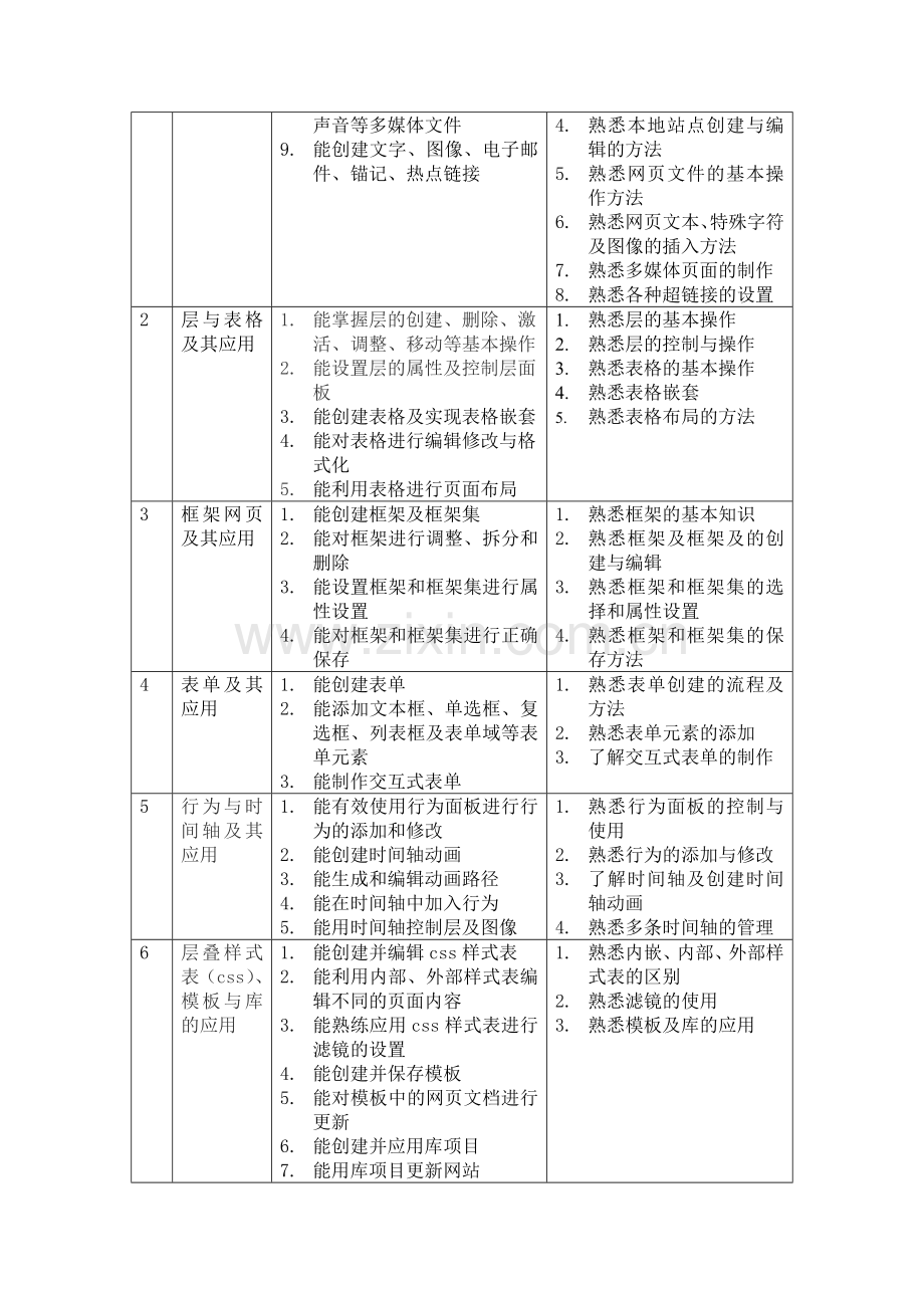 《网页设计》课程标准.doc_第3页