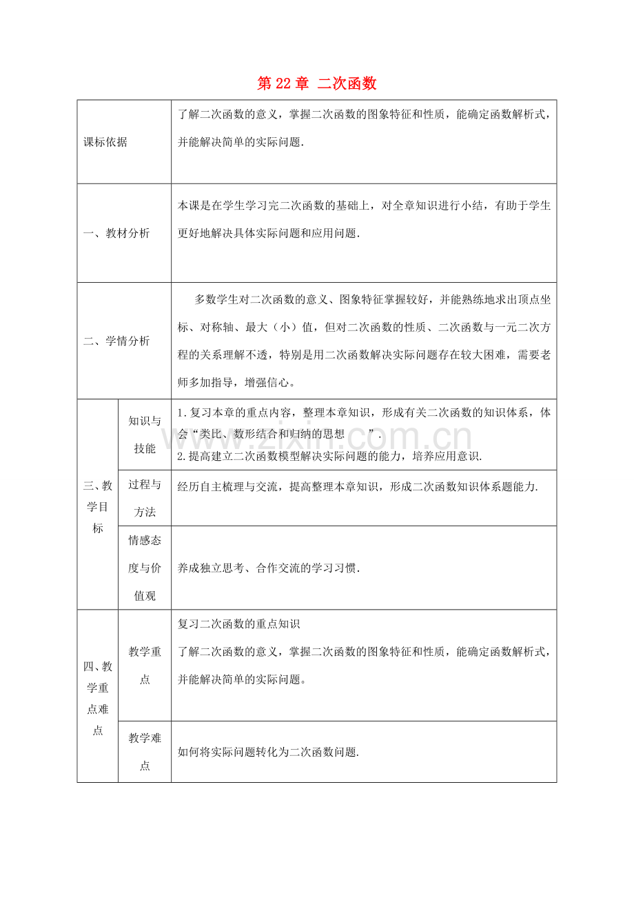 陕西省石泉县九年级数学上册 22 二次函数小结教案 （新版）新人教版-（新版）新人教版初中九年级上册数学教案.doc_第1页