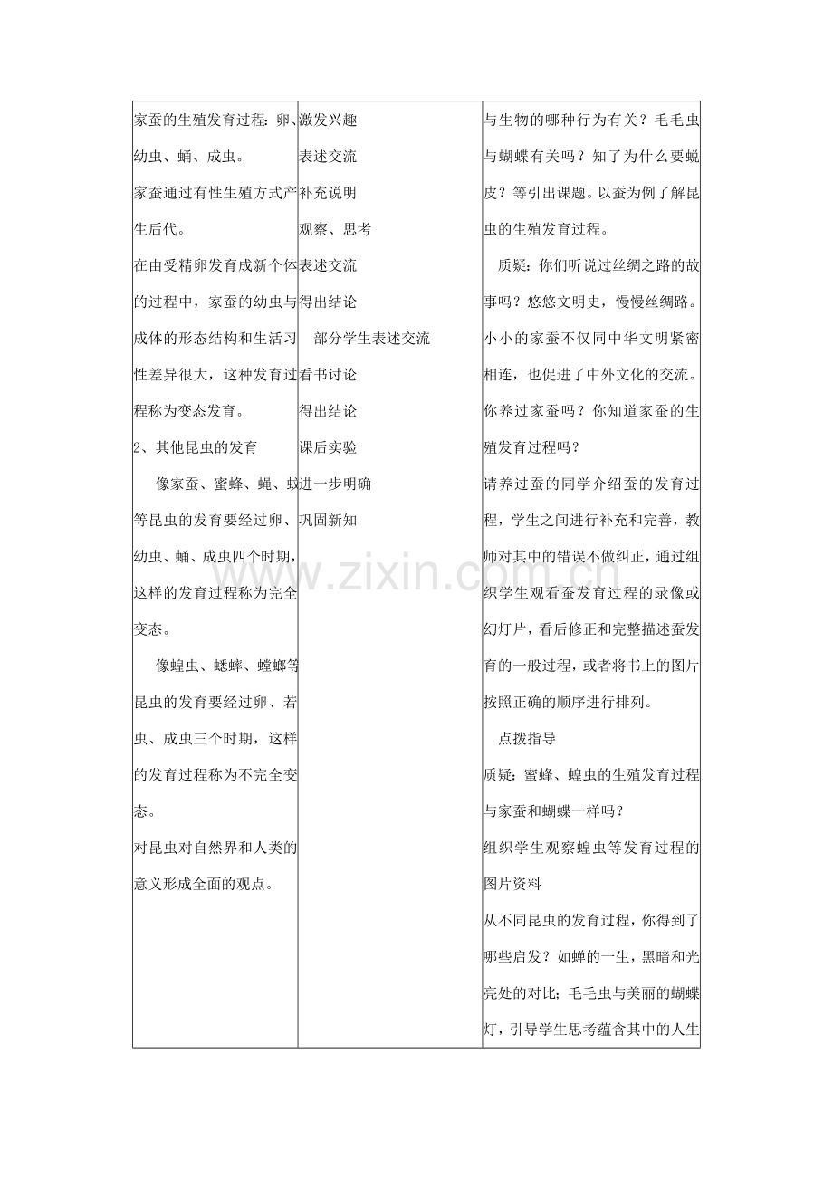 春八年级生物下册 第七单元 第一章 第二节 昆虫的生殖和发育教案 （新版）新人教版-（新版）新人教版初中八年级下册生物教案.doc_第2页