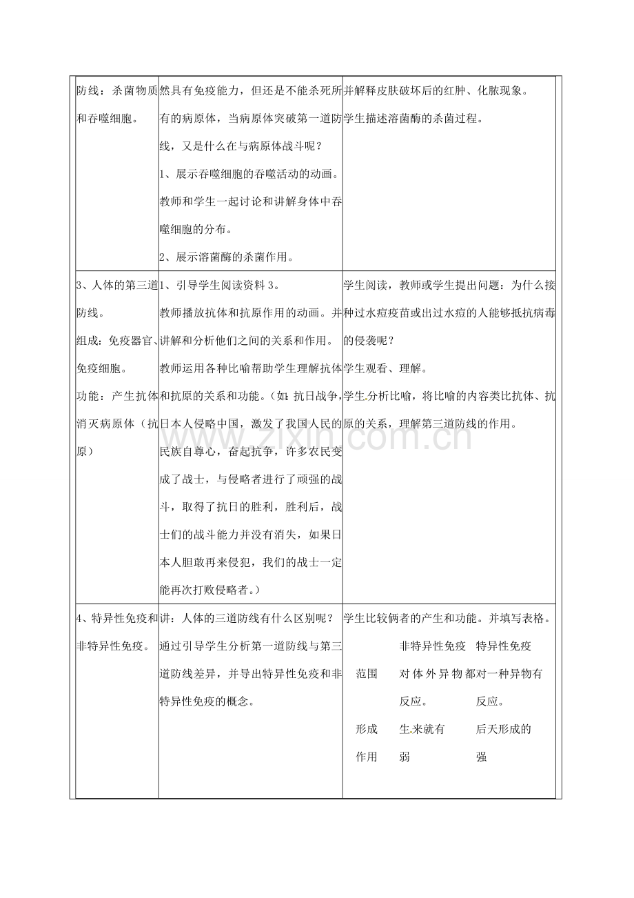 八年级生物下册 8.1.2免疫与计划免疫教案1 （新版）新人教版-（新版）新人教版初中八年级下册生物教案.doc_第3页