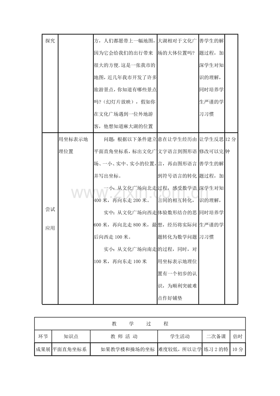 七年级数学下册 第七章 平面直角坐标系 7.2 坐标方法的简单应用 7.2.1 用坐标表示地理位置教案 （新版）新人教版-（新版）新人教版初中七年级下册数学教案.docx_第2页