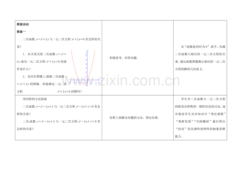 江苏省徐州市铜山县九年级数学下册 第5章 二次函数 5.4 二次函数与一元二次方程（1）教案 （新版）苏科版-（新版）苏科版初中九年级下册数学教案.doc_第3页