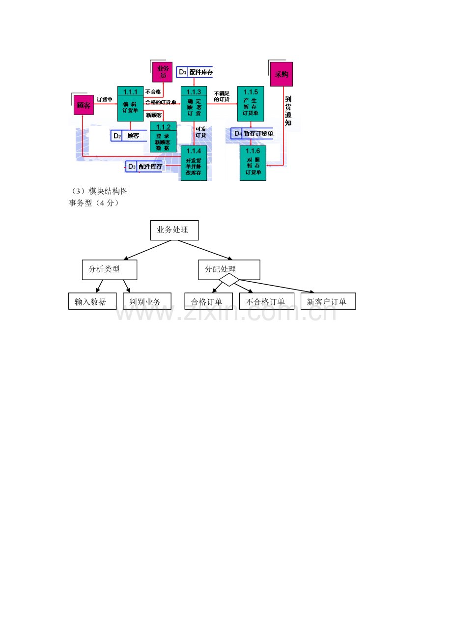 采购订货业务流程图及数据流程图及模块结构图.doc_第2页