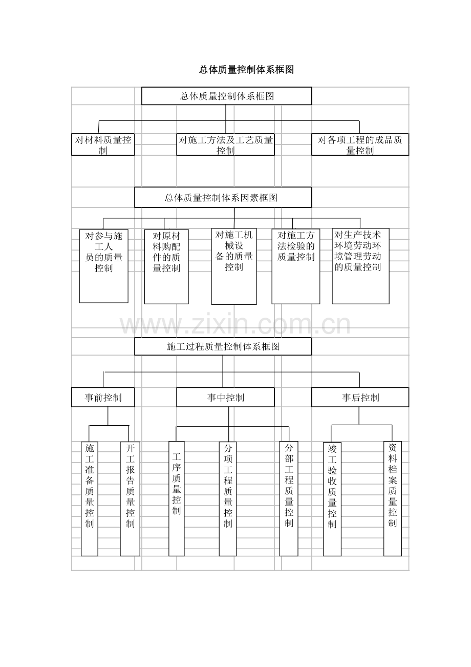 质量管理体系、质量保证措施.docx_第2页