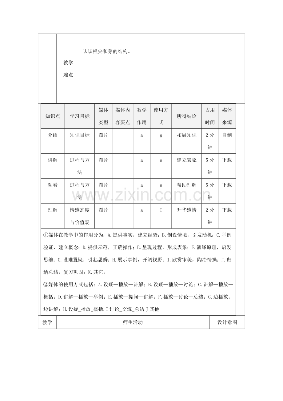 陕西省石泉县七年级生物上册 3.2.2植株的生长教案1 （新版）新人教版-（新版）新人教版初中七年级上册生物教案.doc_第2页