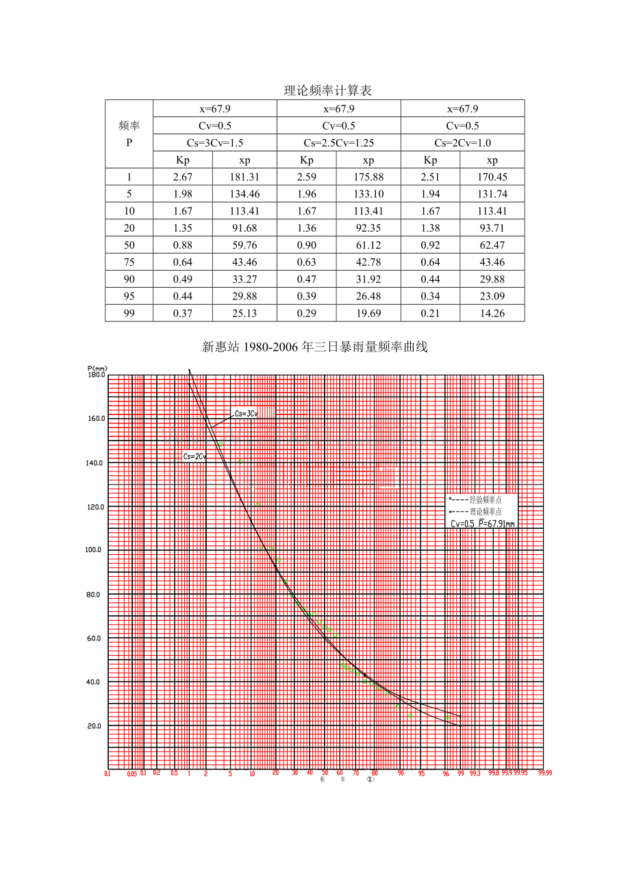 泵站设计说明.doc_第3页