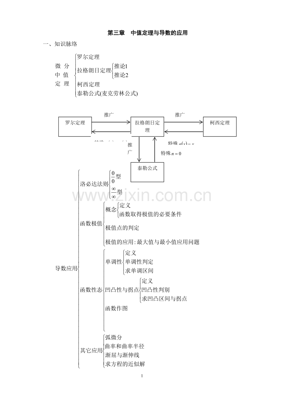 第三章中值定理与导数的应用学习指导.doc_第1页