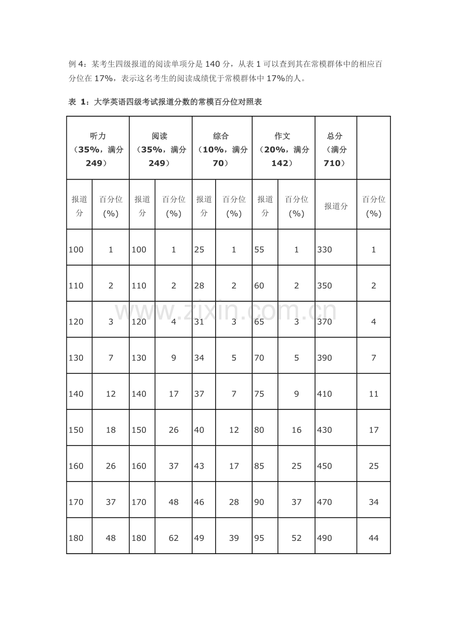 英语四级分数及英语六级分数是怎么算出来？.doc_第2页