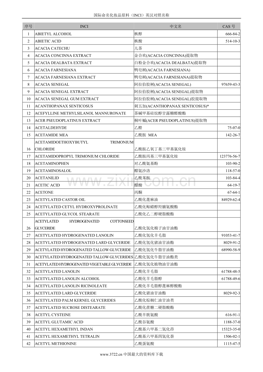 《国际命名化妆品原料(INCI)》中英文.doc_第1页