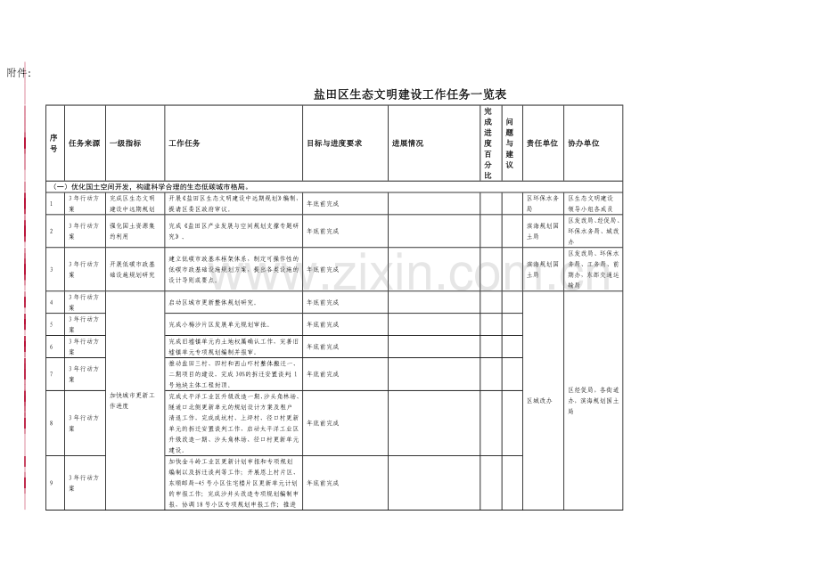 盐田区生态文明建设工作任务一览表2014.doc_第1页