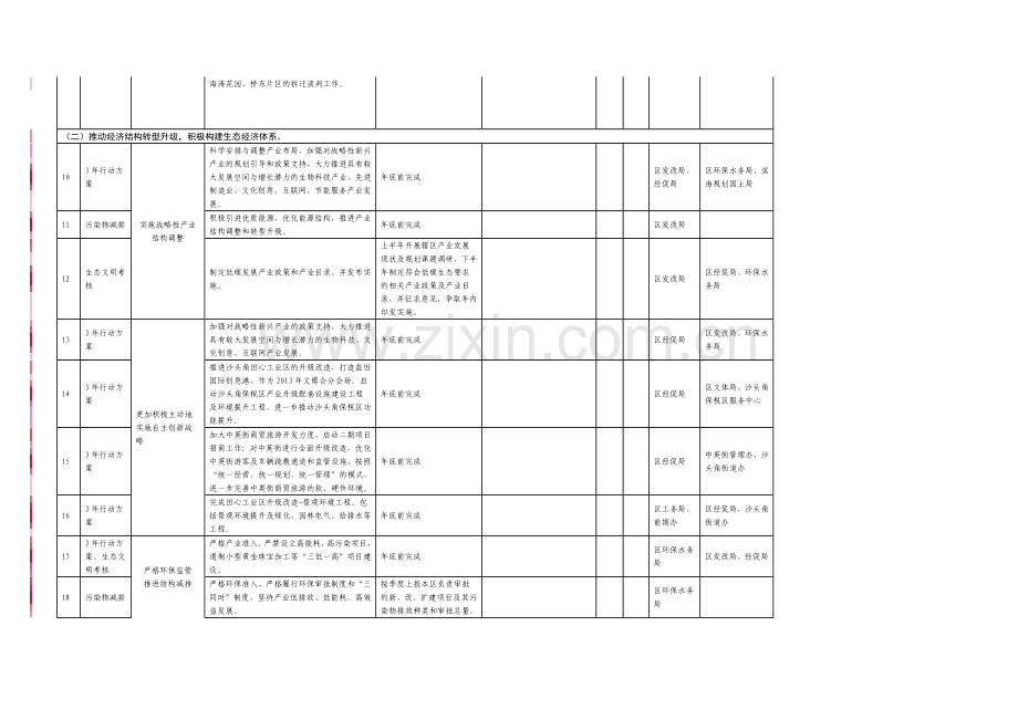 盐田区生态文明建设工作任务一览表2014.doc_第2页