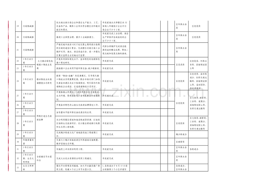 盐田区生态文明建设工作任务一览表2014.doc_第3页