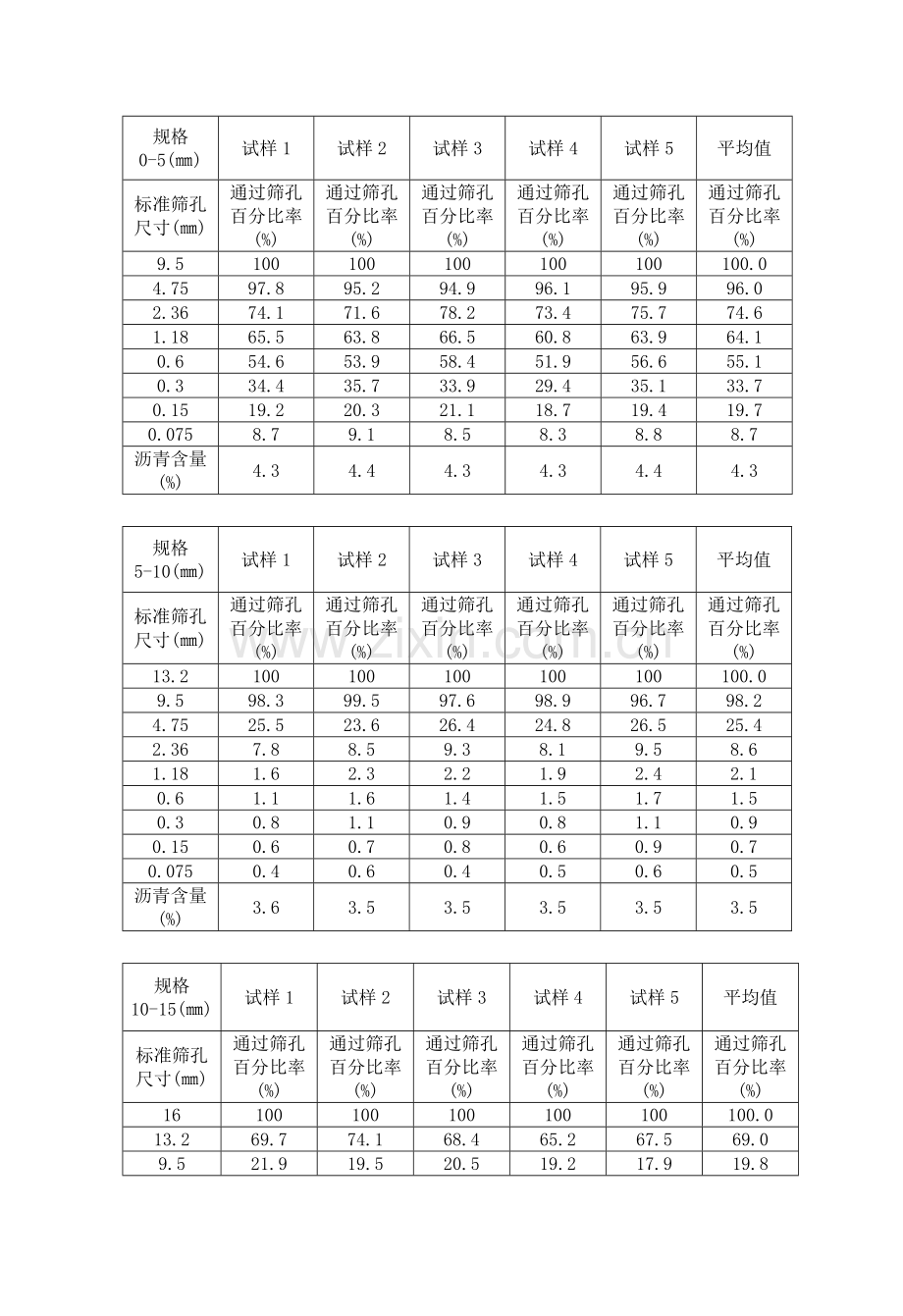 沥青混合料再生试验.doc_第3页