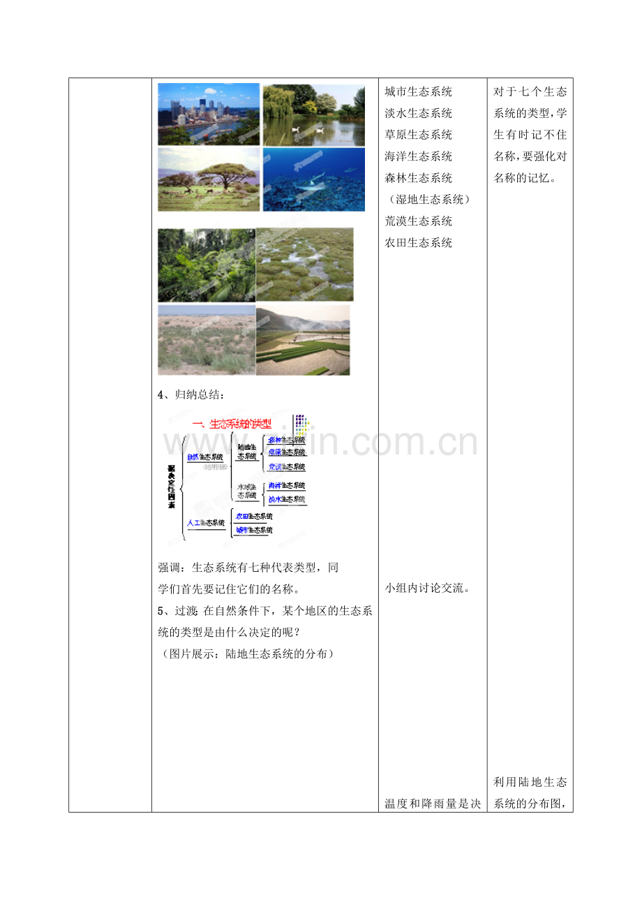 山东省枣庄市峄城区吴林街道中学八年级生物下册 第六单元 第二章《生态系统》第4节《生态系统的类型》教案 济南版.doc_第3页