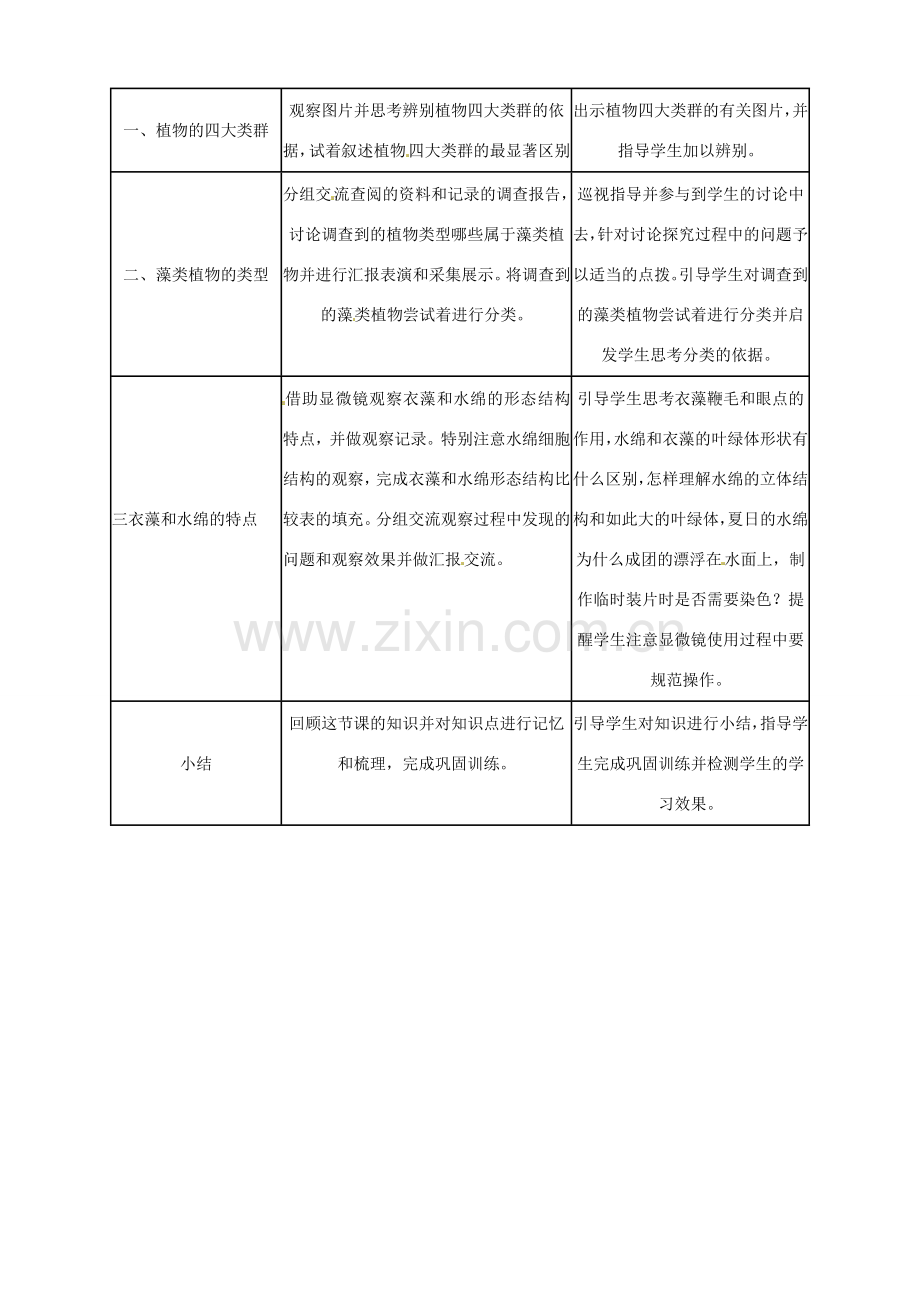 七年级生物上册 第三单元第一章第一节 藻类植物第一课时教学设计 新人教版.doc_第2页