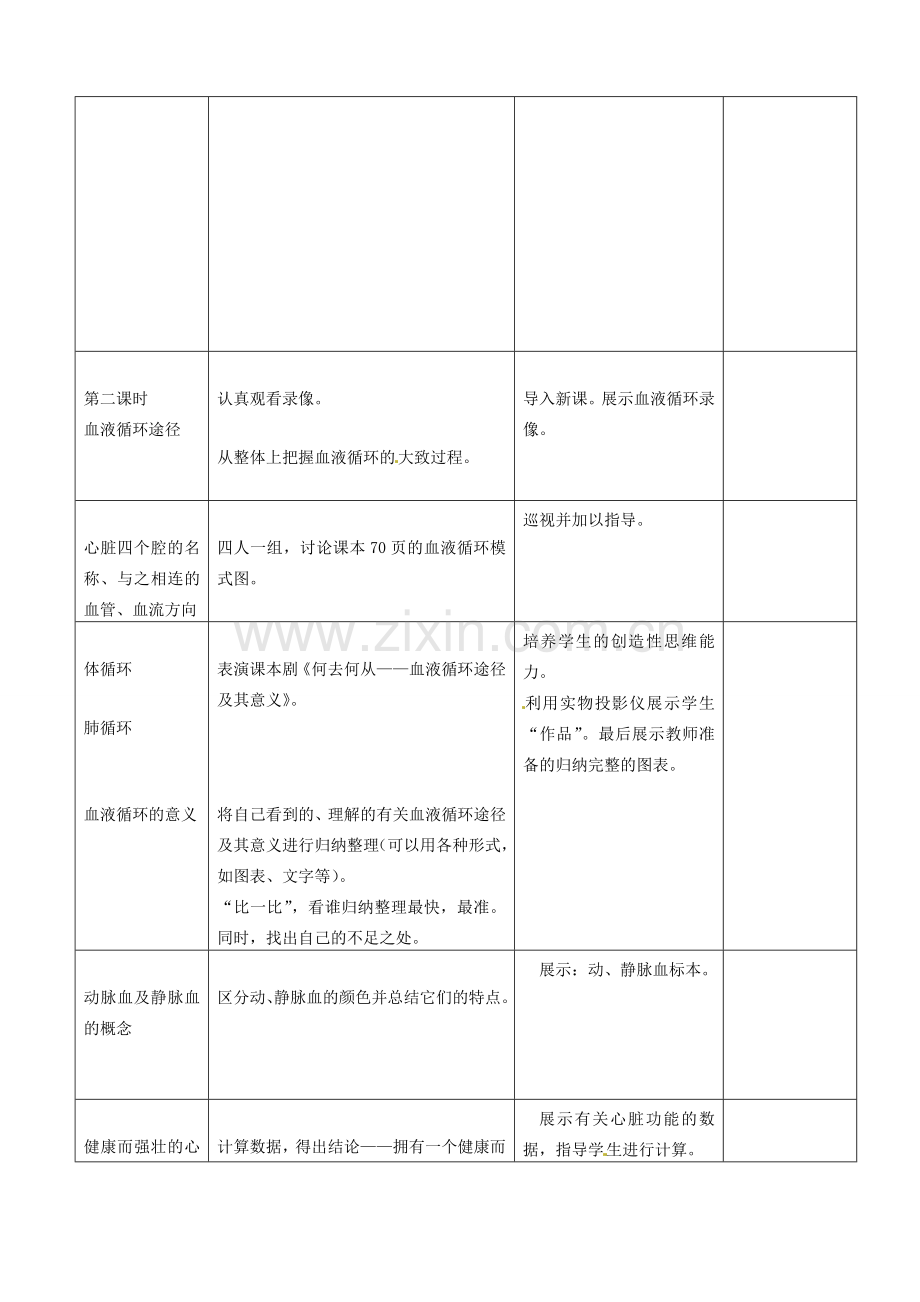 山东省临沭县第三初级中学七年级生物下册《4.4.3输送血液的泵.心脏》教案 新人教版.doc_第3页