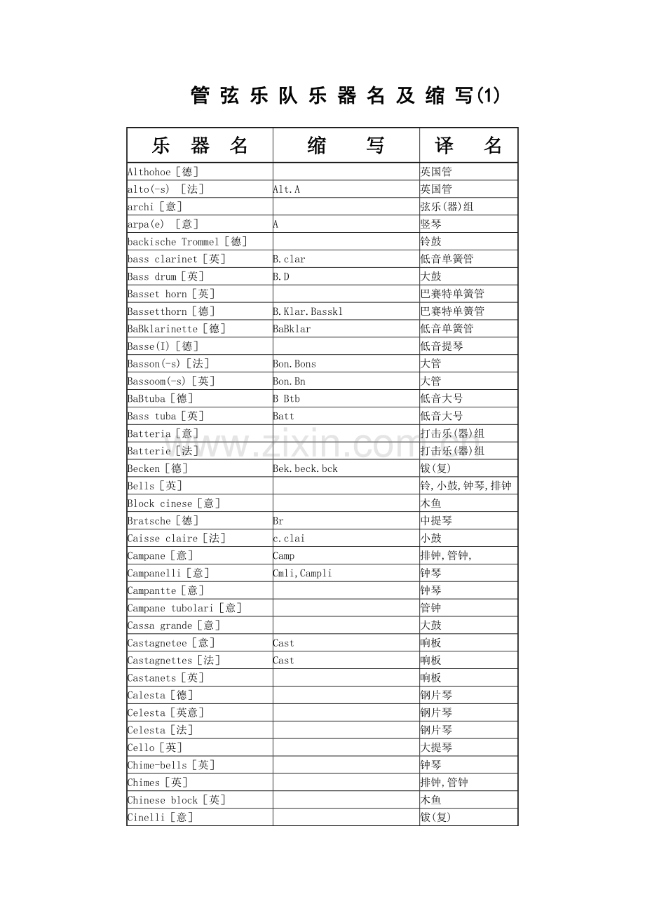 管弦乐队乐器名及缩写.docx_第1页