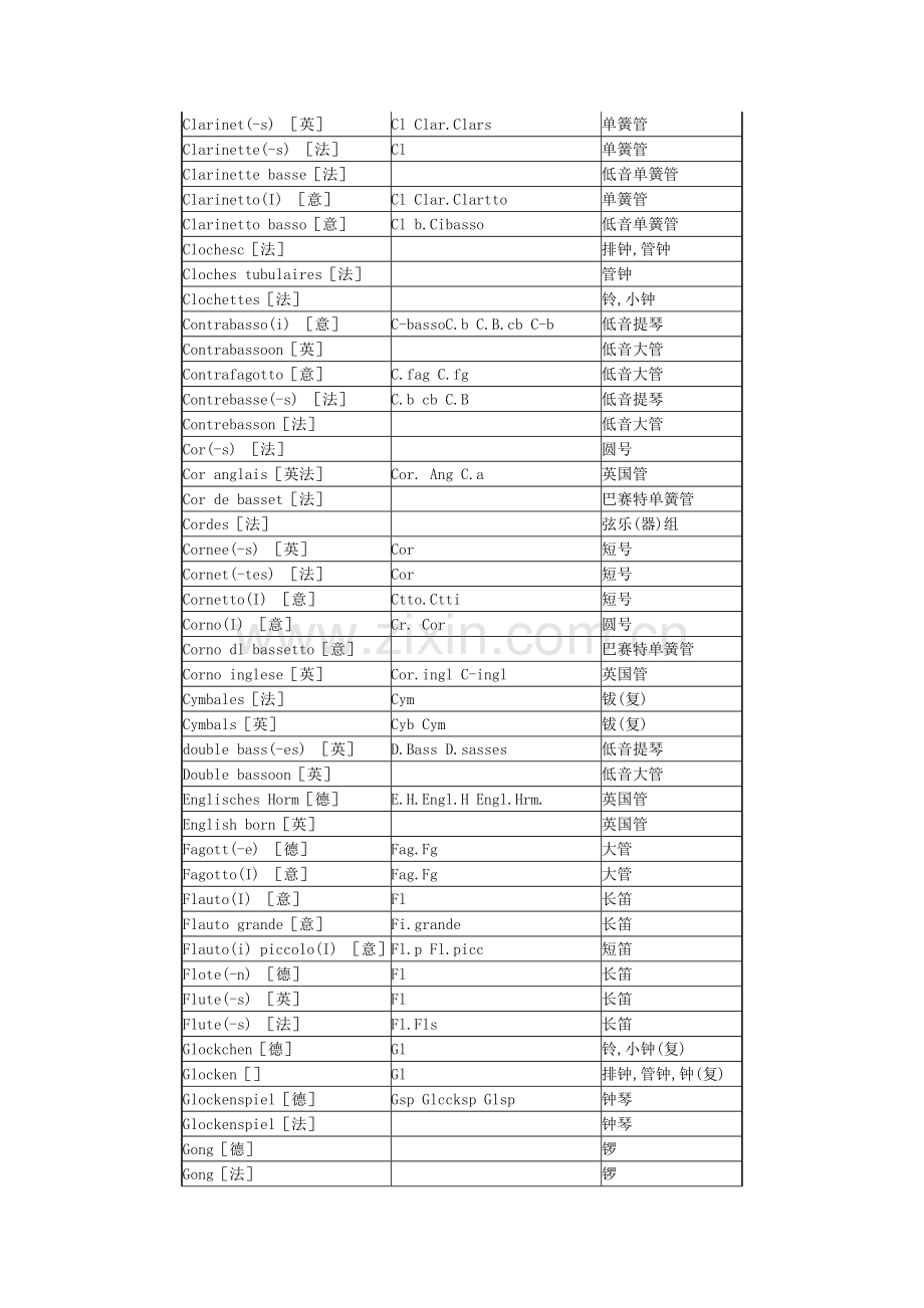 管弦乐队乐器名及缩写.docx_第2页