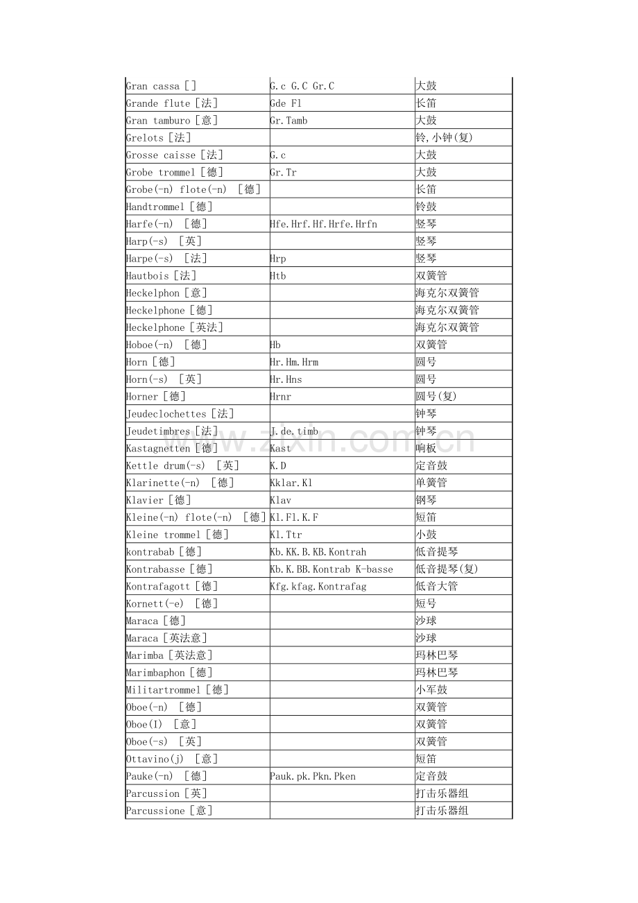 管弦乐队乐器名及缩写.docx_第3页