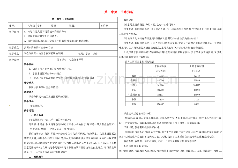 八年级地理上册 第三章 第三节 水资源教案 （新版）新人教版-（新版）新人教版初中八年级上册地理教案.doc_第1页