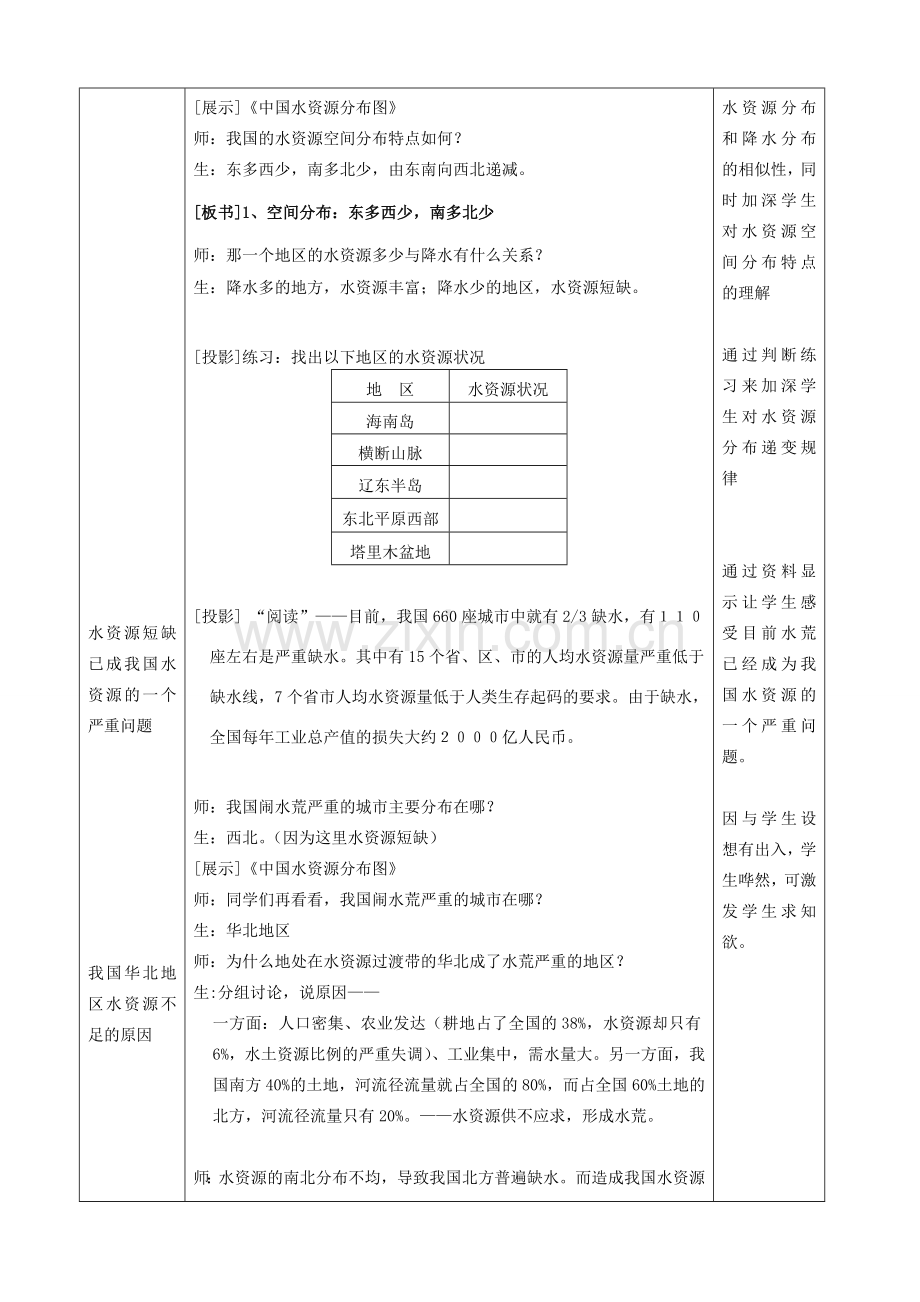 八年级地理上册 第三节《中国的水资源》教案 湘教版.doc_第2页