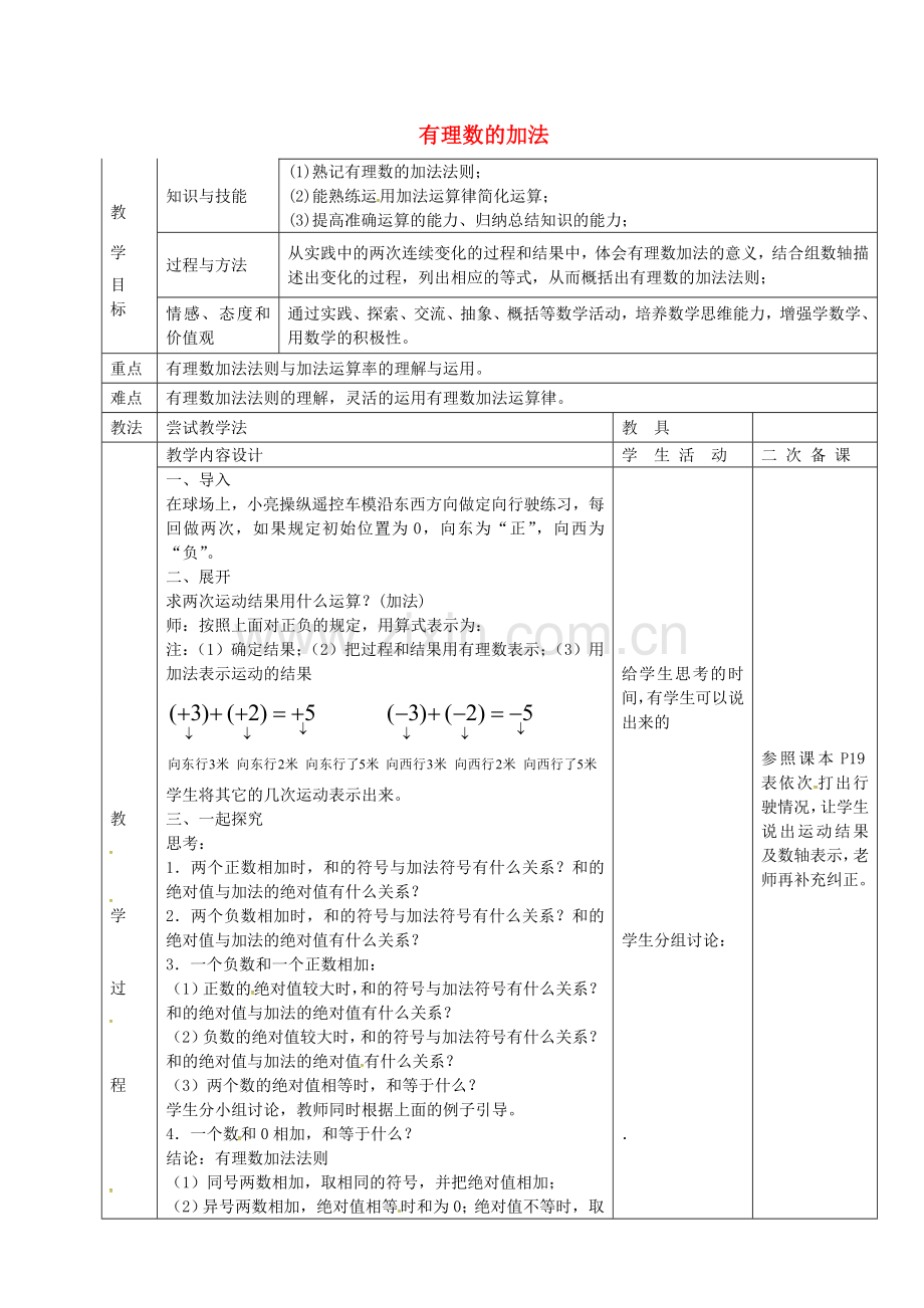 七年级数学上册 1.5有理数加法教案1 （新版）冀教版-（新版）冀教版初中七年级上册数学教案.doc_第1页