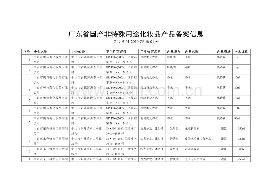 广东省国产非特殊用途化妆品产品备案信息(7).doc_第1页