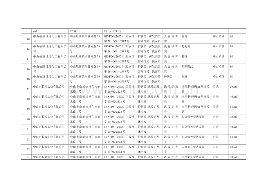 广东省国产非特殊用途化妆品产品备案信息(7).doc_第2页