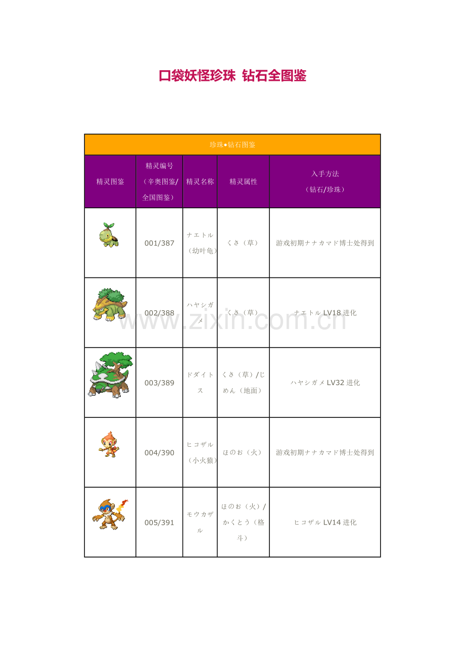 口袋妖怪珍珠钻石图鉴.doc_第1页