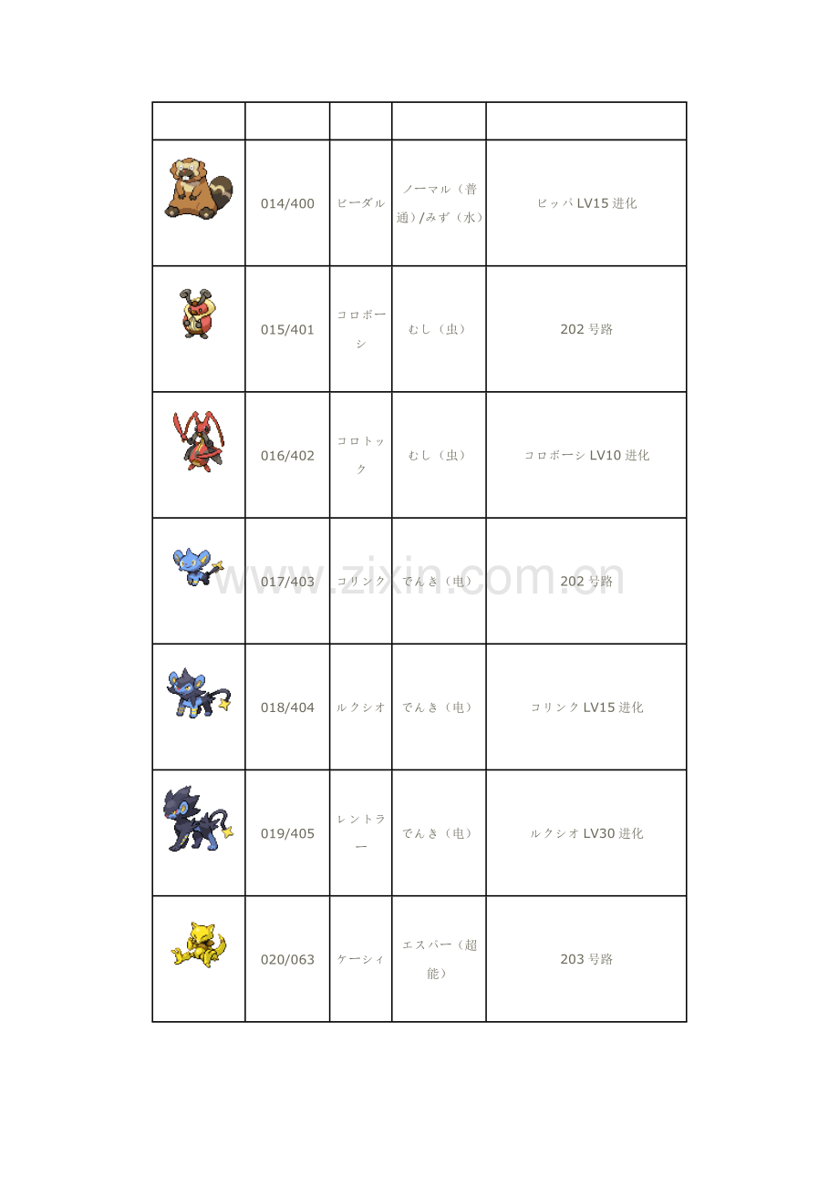 口袋妖怪珍珠钻石图鉴.doc_第3页