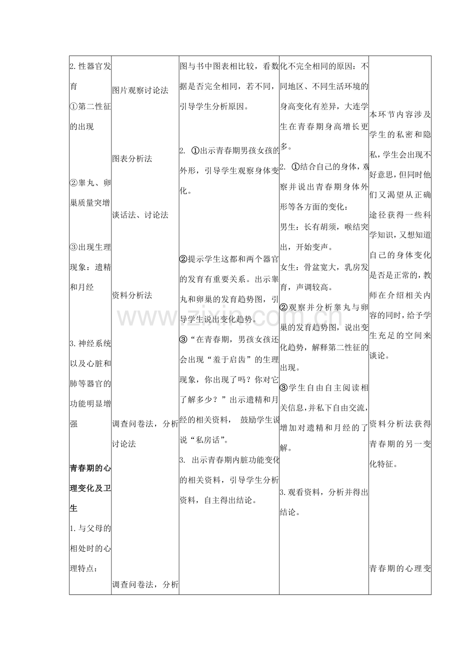 七年级生物下册 4.1.3《青春期》教学设计 （新版）新人教版-（新版）新人教版初中七年级下册生物教案.doc_第3页