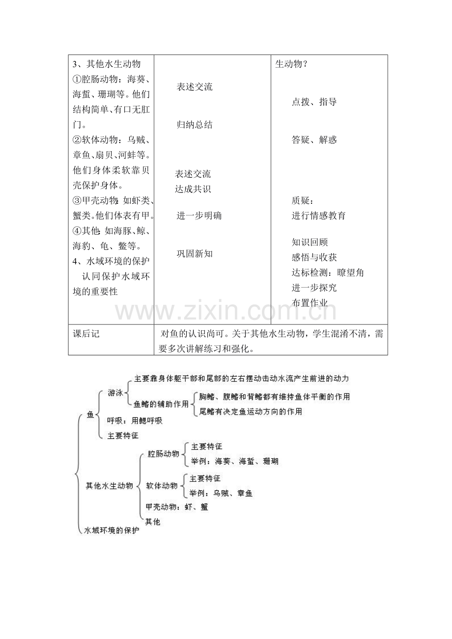 八年级生物5.1.1 水中生活的动物 教案3人教版.doc_第2页