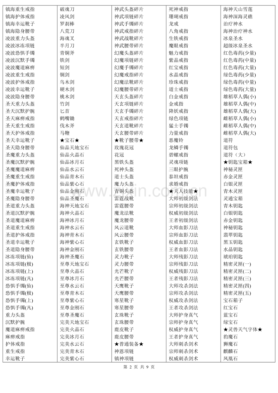 传奇世界物品大全.doc_第2页