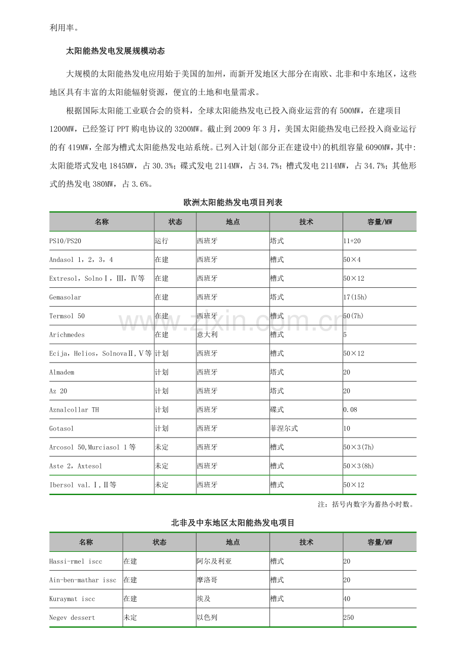 全球太阳辐射资源分布图.doc_第3页