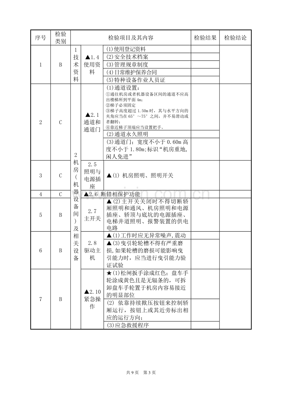 有机房曳引式电梯定期检验企业自检记录.doc_第3页