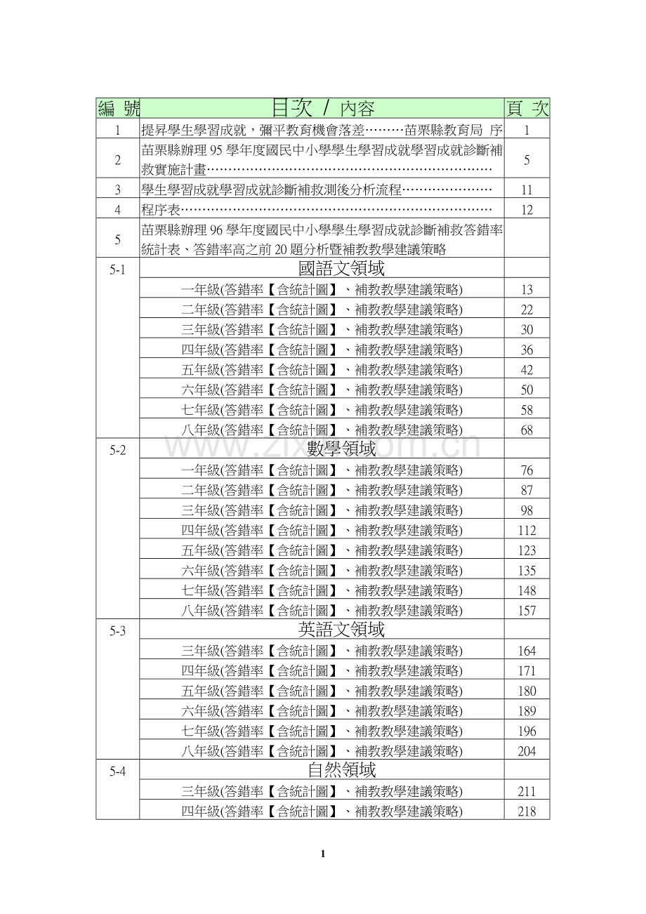 苗栗县96学年度国民中小学学生学习成就诊断补救计画测後分析暨补救教学建议策略汇编手册.doc_第1页