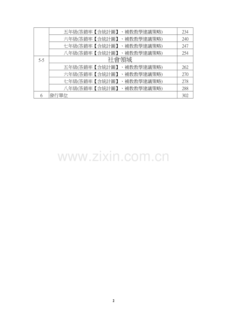 苗栗县96学年度国民中小学学生学习成就诊断补救计画测後分析暨补救教学建议策略汇编手册.doc_第2页